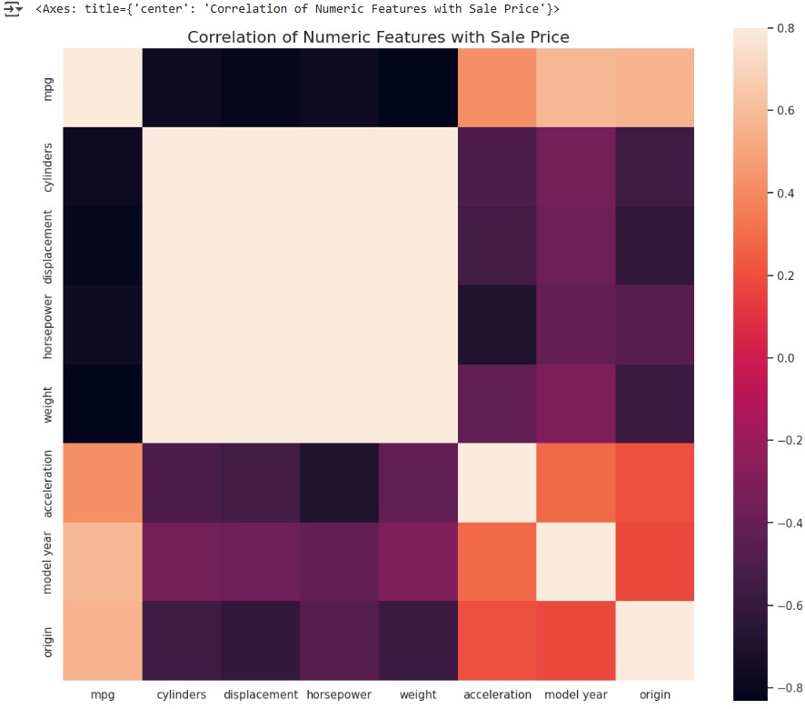 Heatmap