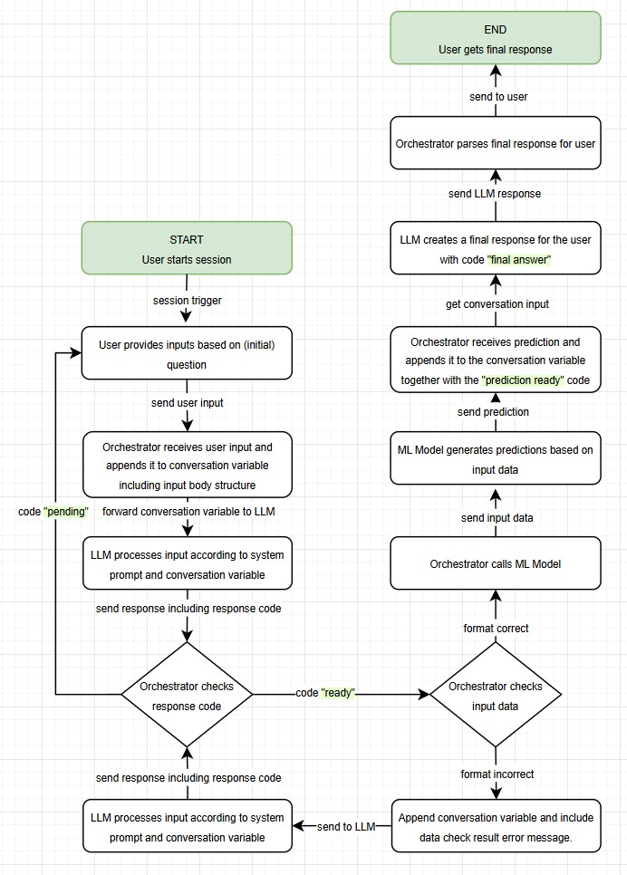Activity Diagram