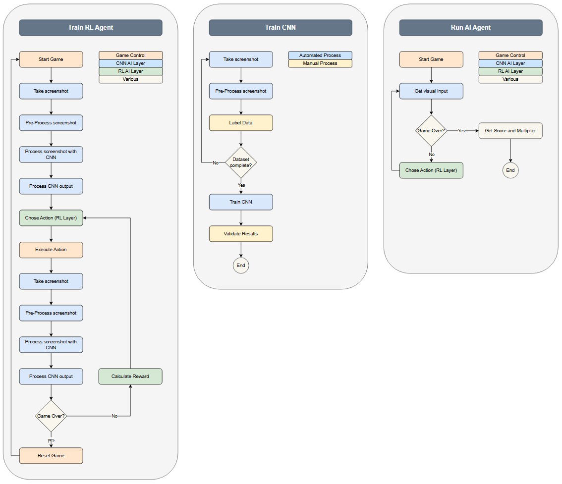 Activity Diagram