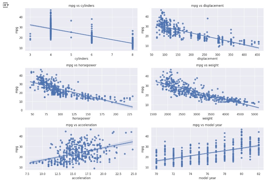 Scatter Plot