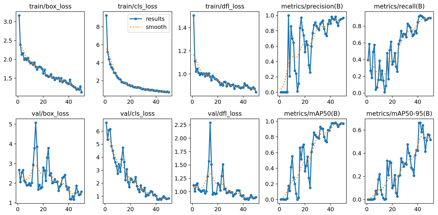 Training Data Evaluation