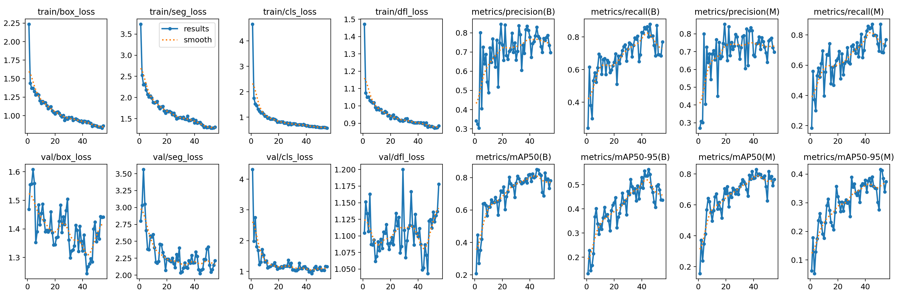 Training Data Evaluation